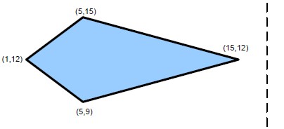 GCSE practice on reflect a kite through the mirror line, x=17 and give the co-ordinates.  Rotate another kite round the point (17,7)and give the co-ordinates of the new positions of the vertices.